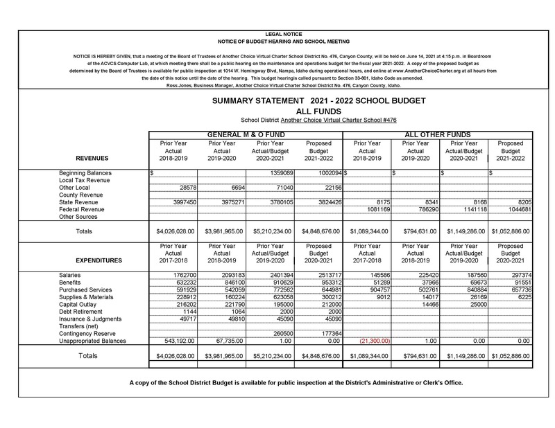 School Budget 2021-2022 | Another Choice Virtual Charter School